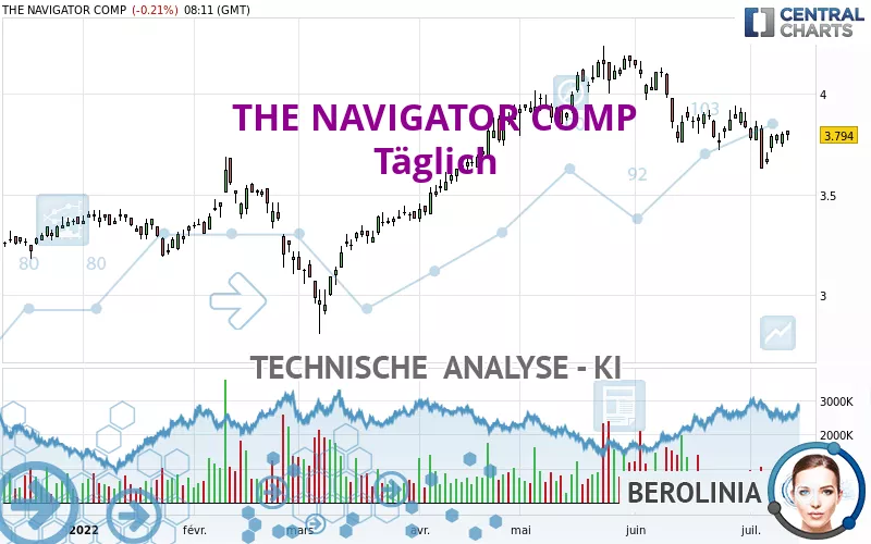 THE NAVIGATOR COMP - Täglich