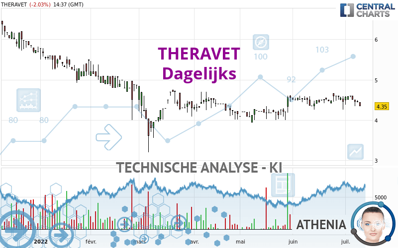 THERAVET - Journalier