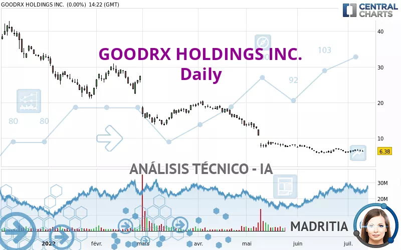 GOODRX HOLDINGS INC. - Diario