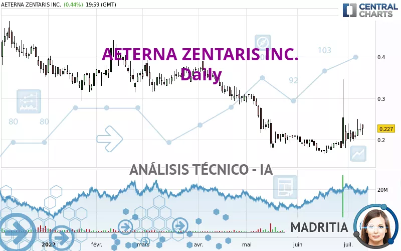 AETERNA ZENTARIS INC. - Diario