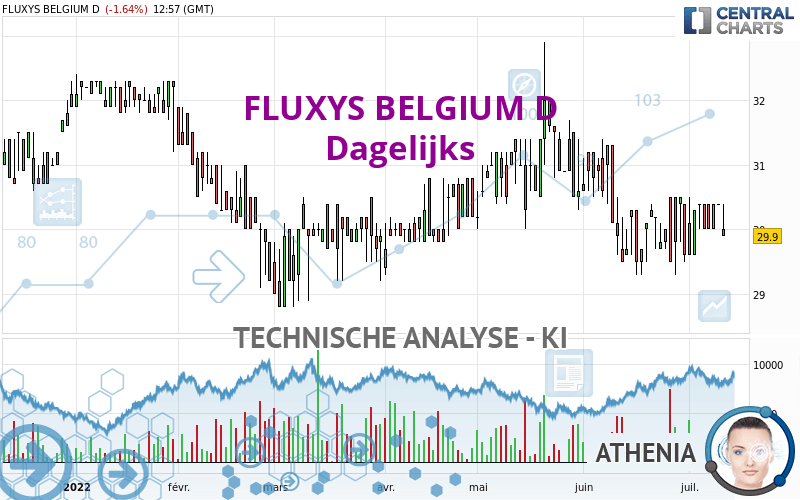 FLUXYS BELGIUM D - Dagelijks