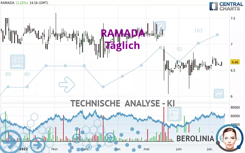 RAMADA - Täglich