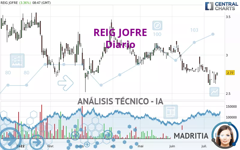 REIG JOFRE - Täglich