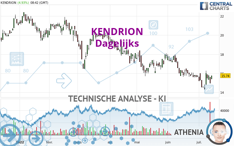 KENDRION - Dagelijks