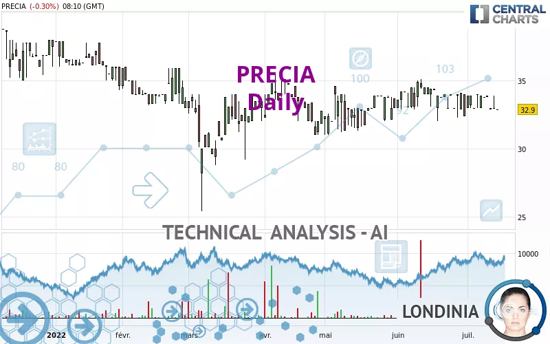 PRECIA - Giornaliero