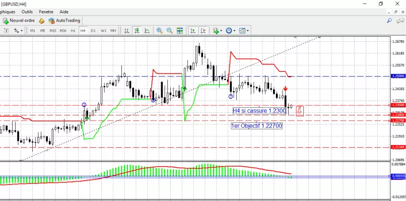 GBP/USD - 4 uur