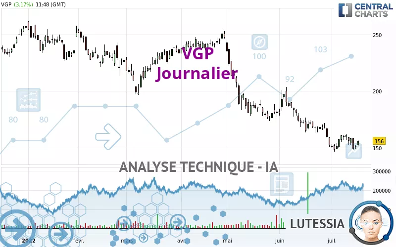 VGP - Giornaliero