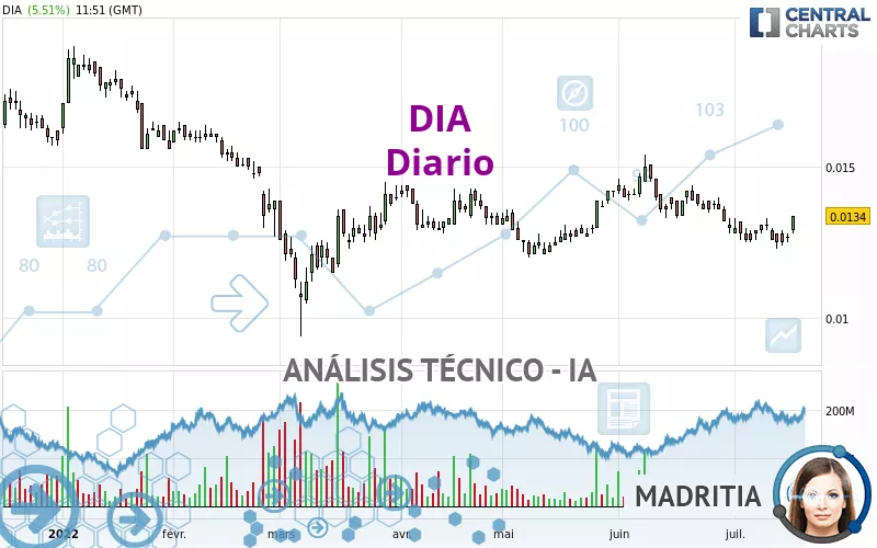 DIA - Diario