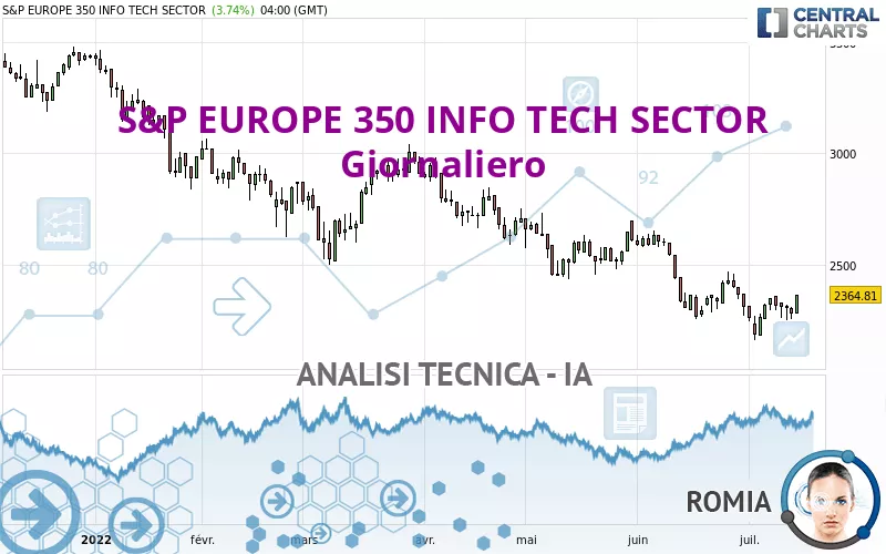 S&amp;P EUROPE 350 INFO TECH SECTOR - Giornaliero