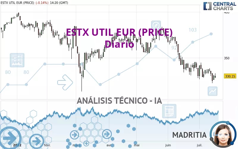 ESTX UTIL EUR (PRICE) - Diario