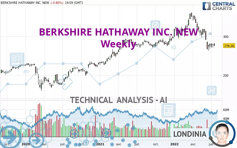 BERKSHIRE HATHAWAY INC. NEW - Weekly