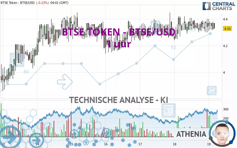 BTSE TOKEN - BTSE/USD - 1H