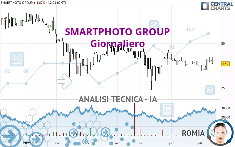 SMARTPHOTO GROUP - Giornaliero