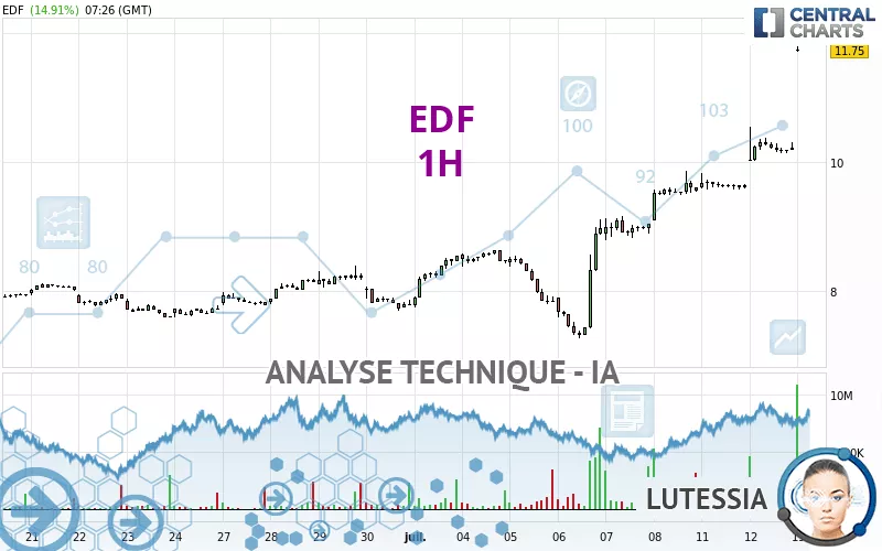 EDF - 1H