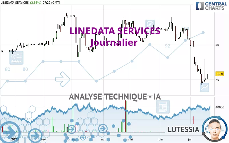 LINEDATA SERVICES - Journalier