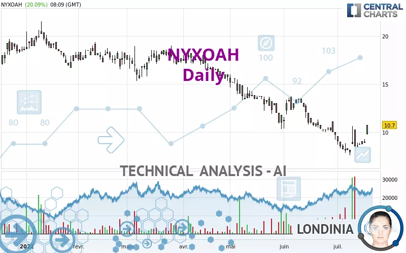 NYXOAH - Daily