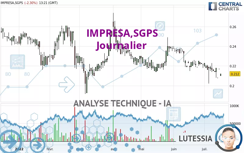 IMPRESA,SGPS - Journalier