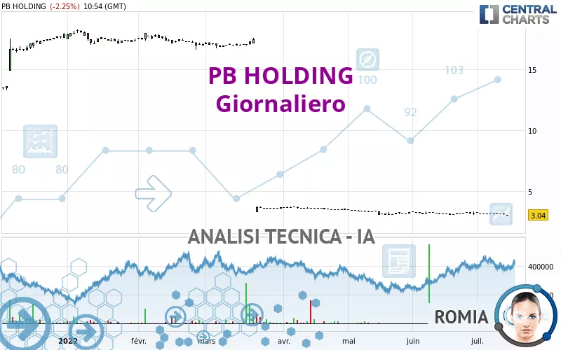 PB HOLDING - Journalier