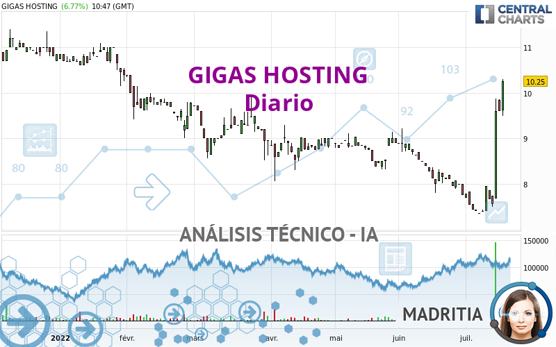 GIGAS HOSTING - Diario