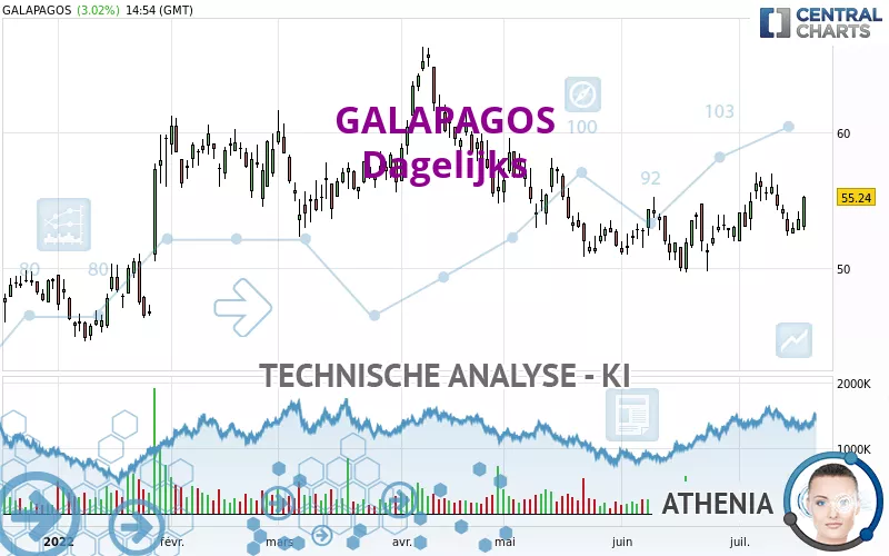 GALAPAGOS - Diario