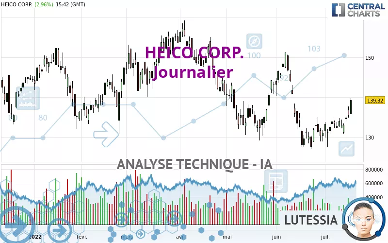 HEICO CORP. - Journalier