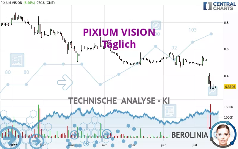 PIXIUM VISION - Täglich