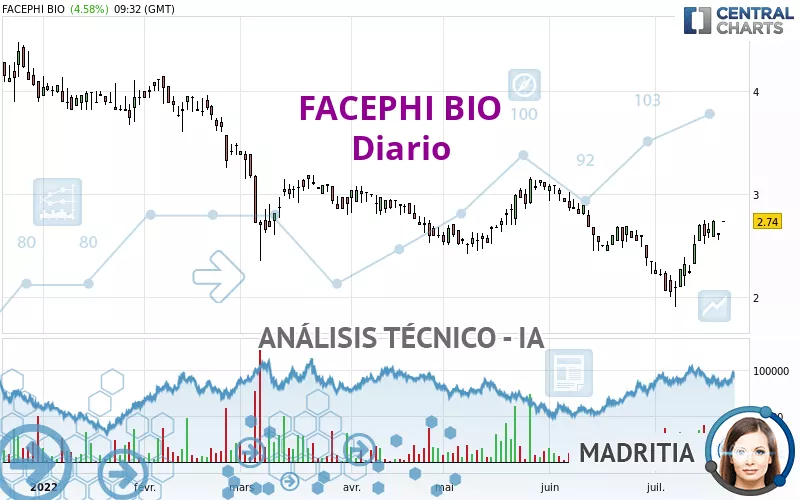 FACEPHI BIO - Giornaliero