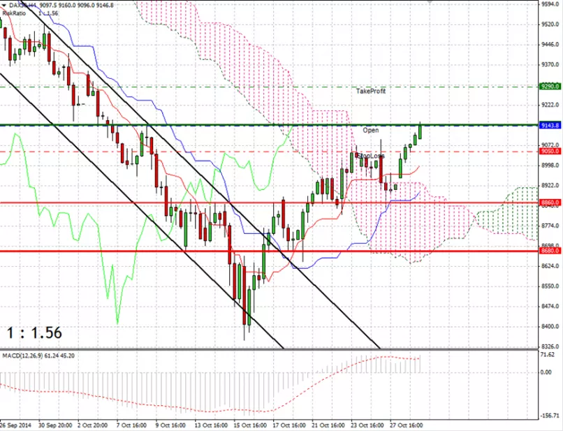 DAX40 PERF INDEX - 4 uur