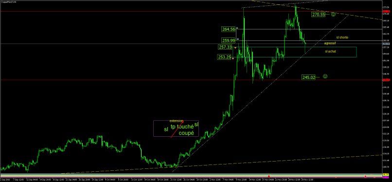 COPPER - 4H