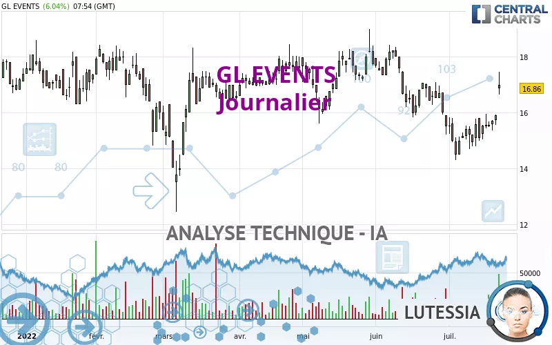 GL EVENTS - Journalier