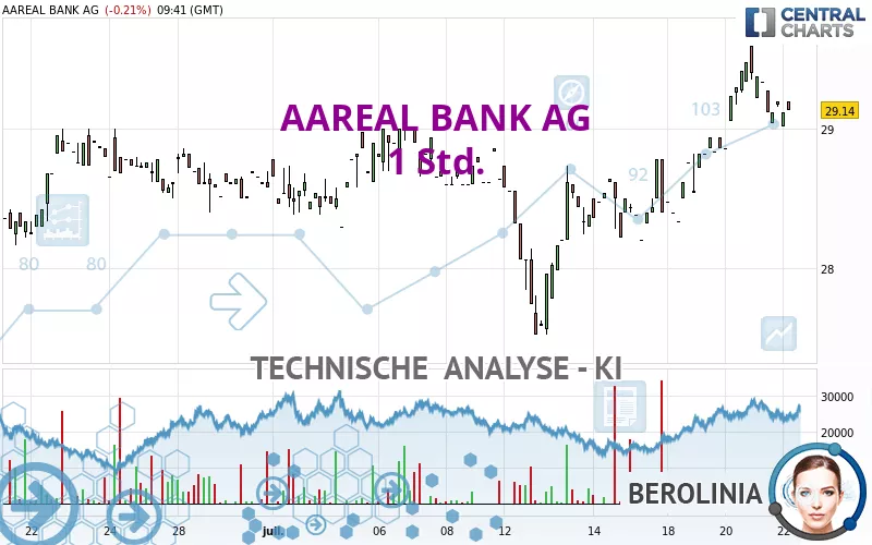 AAREAL BANK AG - 1 Std.