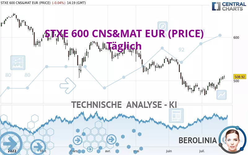 STXE 600 CNS&amp;MAT EUR (PRICE) - Täglich