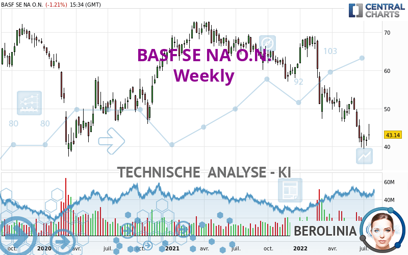 BASF SE NA O.N. - Hebdomadaire