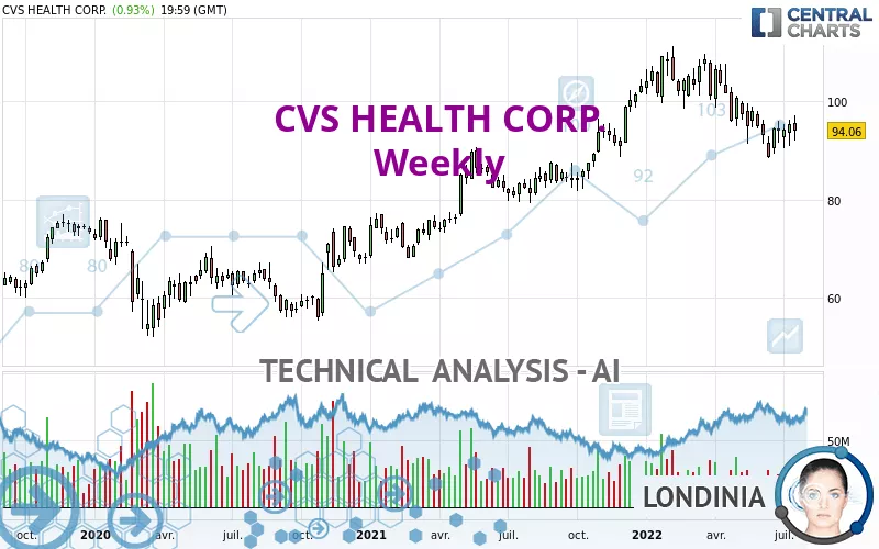 CVS HEALTH CORP. - Weekly