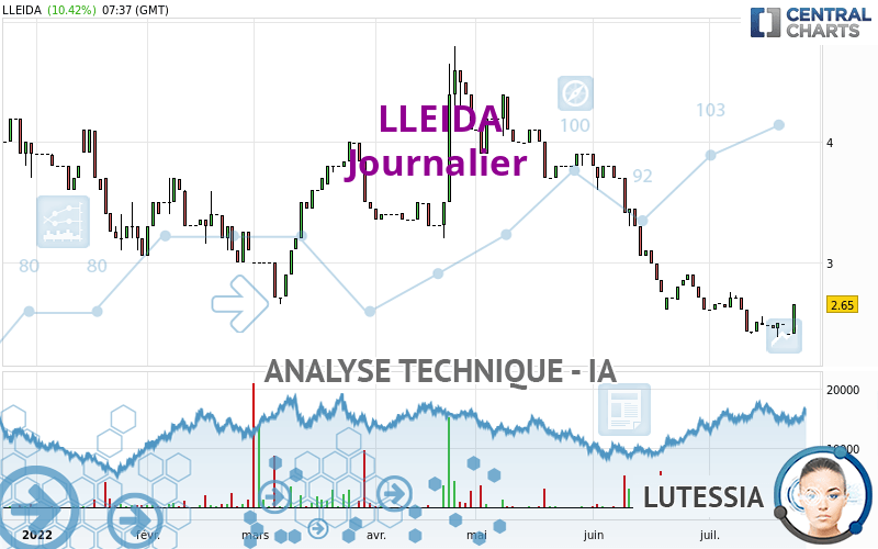 LLEIDA - Journalier