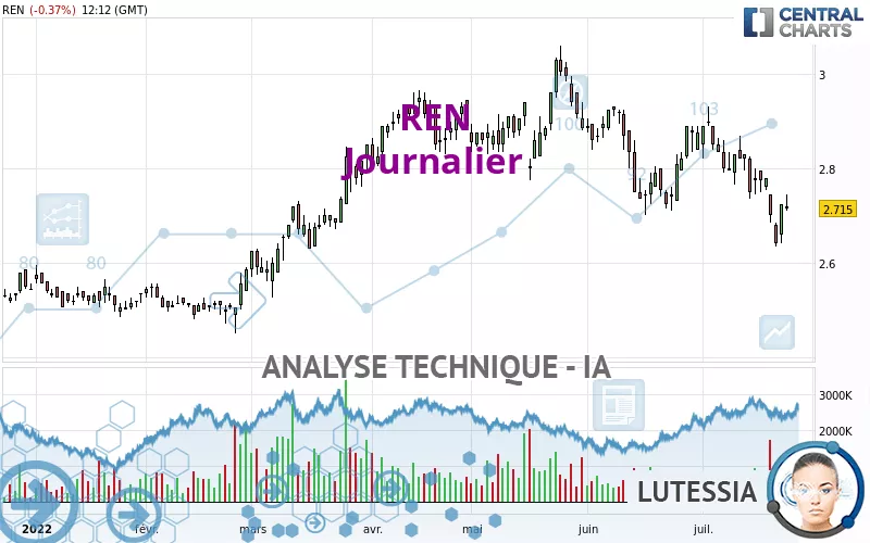 REN - Journalier