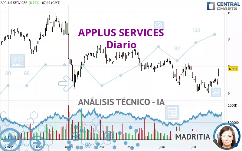 APPLUS SERVICES - Diario