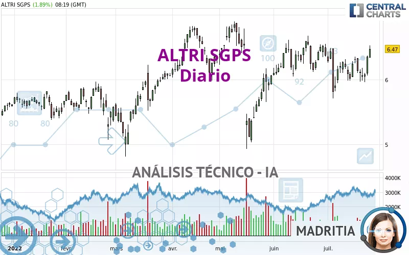 ALTRI SGPS - Diario