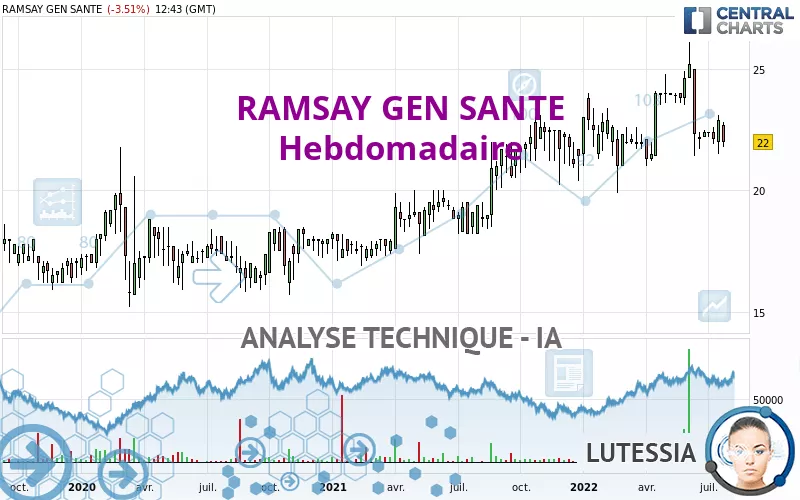 RAMSAY GEN SANTE - Hebdomadaire