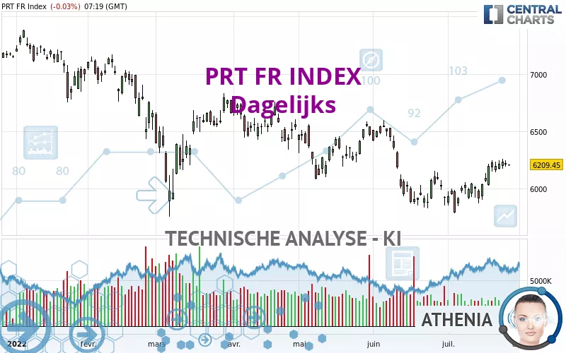 PRT FR INDEX - Dagelijks