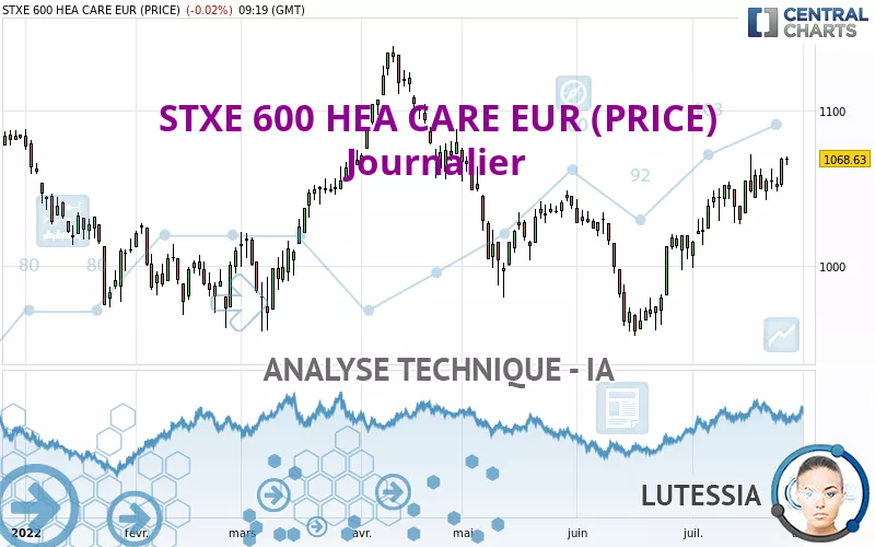 STXE 600 HEA CARE EUR (PRICE) - Journalier