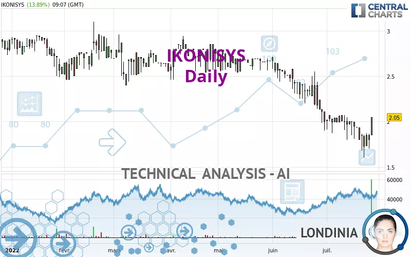 IKONISYS - Daily