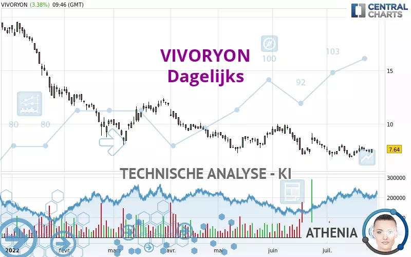 VIVORYON - Daily