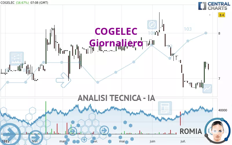 COGELEC - Giornaliero