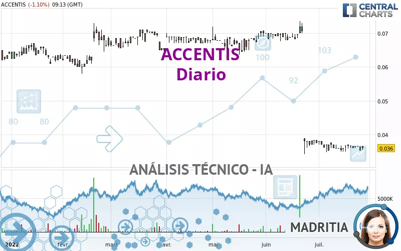 ACCENTIS - Diario