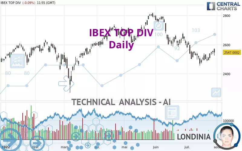 IBEX TOP DIV - Daily