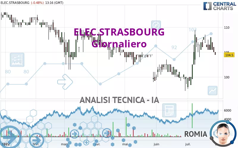 ELEC.STRASBOURG - Giornaliero