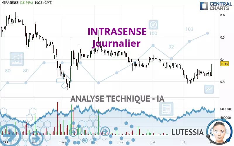 INTRASENSE - Journalier