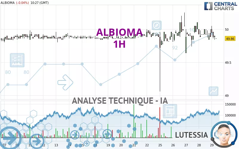 ALBIOMA - 1H