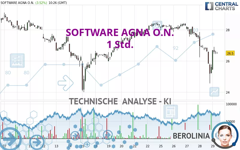 SOFTWARE AGNA O.N. - 1 Std.